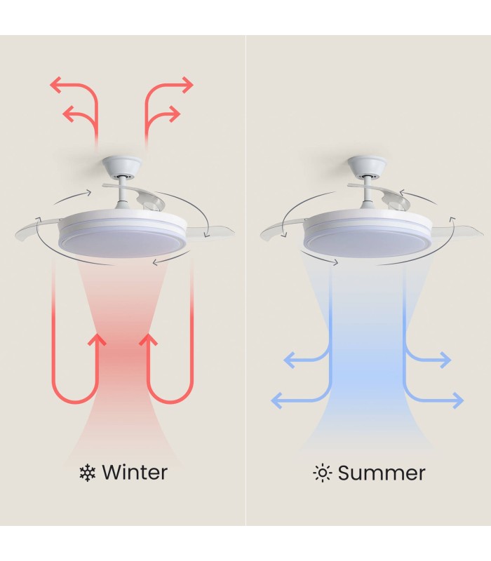 Ventilateur de Plafond Blanc LED Pales Rétractables Dalori Evo